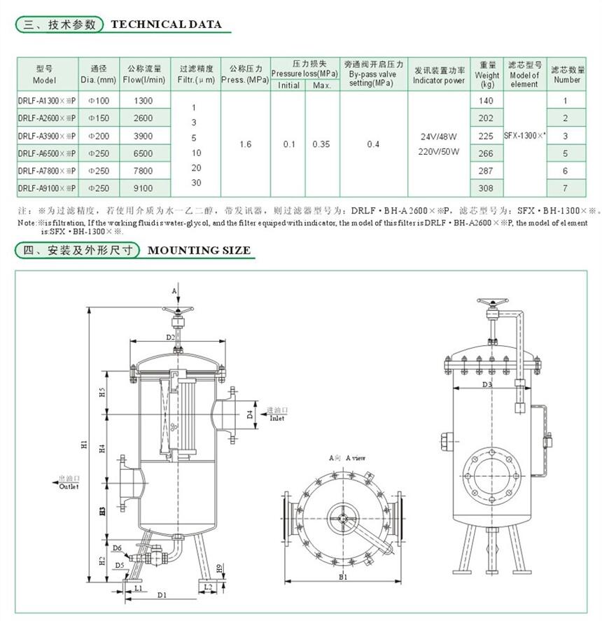 平谷LKSI220-2-800,液位控制指示器廠家直銷(xiāo)