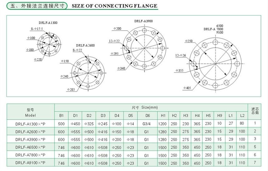 曲靖YLX-25*180F,YLX-40*80F,吸油過(guò)濾器現(xiàn)貨供應(yīng)