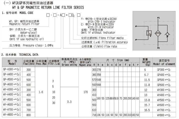 榆林YN-100-I0-1mpa,壓力表現(xiàn)貨供應(yīng)