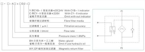 白山Y(jié)CX-250*80FC,YCX-400*110FC,吸油過濾器廠家直銷