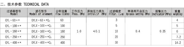 開(kāi)封SRLF-160*40P,SRLF-240*1P,雙筒過(guò)濾器優(yōu)質(zhì)產(chǎn)品