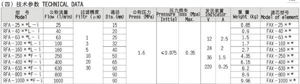 麗水QUQ3-10*1.0,液壓空氣過(guò)濾器廠家直銷(xiāo)