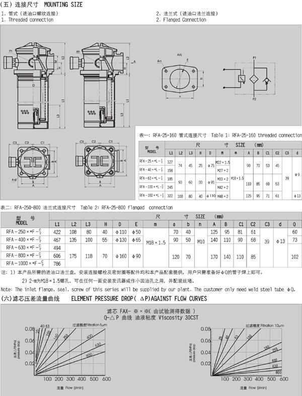 葫蘆島YCX-63*80LC,YCX-63*110LC,吸油過濾器廠家直銷