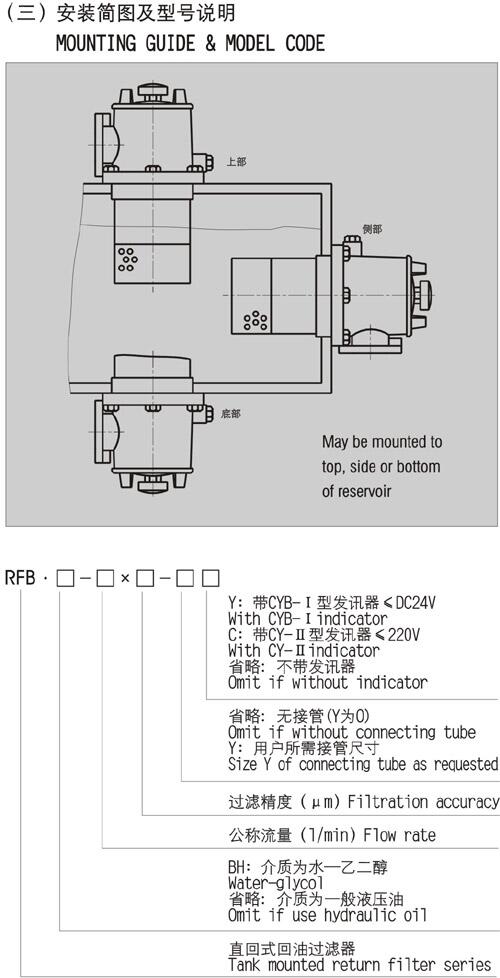 ŰYN-63-I0-1mpa,F(xin)؛