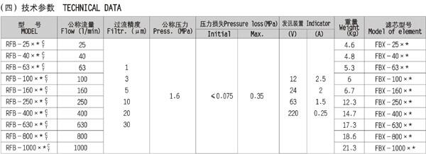 眉山WU-A160*20P,WU-A160*30P,回油過(guò)濾器廠家直銷