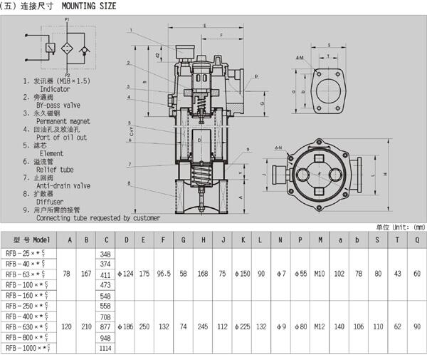 臺州SRFA-160*1F,SRFA-160*3F,雙筒過濾器優(yōu)質(zhì)產(chǎn)品