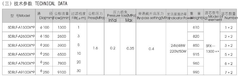 肇慶SQU-A25*40P,SQU-A40*1P,雙筒過濾器廠家直銷