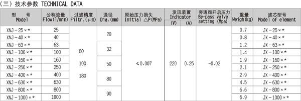 恩施QU-A25*20P,QU-A25*30P,回油過濾器現(xiàn)貨供應(yīng)