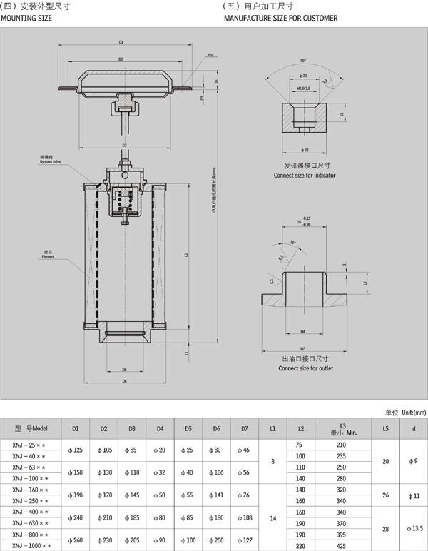 渭南YLH-250*3FC,YLH-250*5FC,回油過濾器廠家直銷