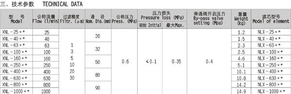 濱州SRLF-160*1P,SRLF-160*3P,雙筒過濾器優(yōu)質產品