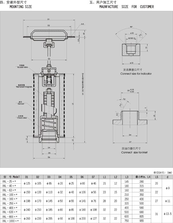 延邊DF-H60*3Y,疊加式過濾器優(yōu)質(zhì)產(chǎn)品