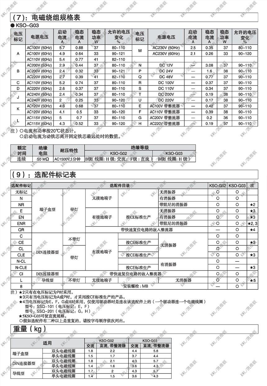 克拉瑪依KSO-G03-2BAC-20-81T,電磁換向閥優(yōu)質(zhì)產(chǎn)品