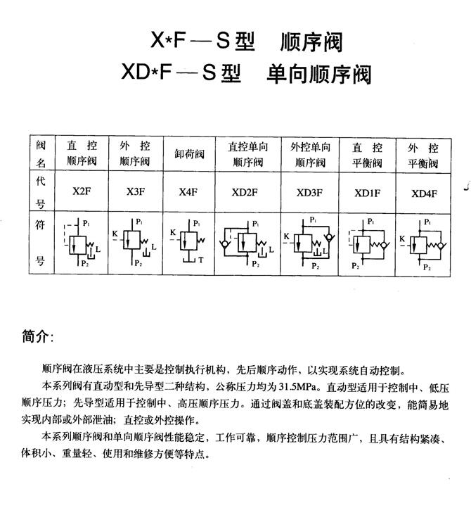 恩施24SK-H10B-T,手動換向閥現(xiàn)貨供應(yīng)