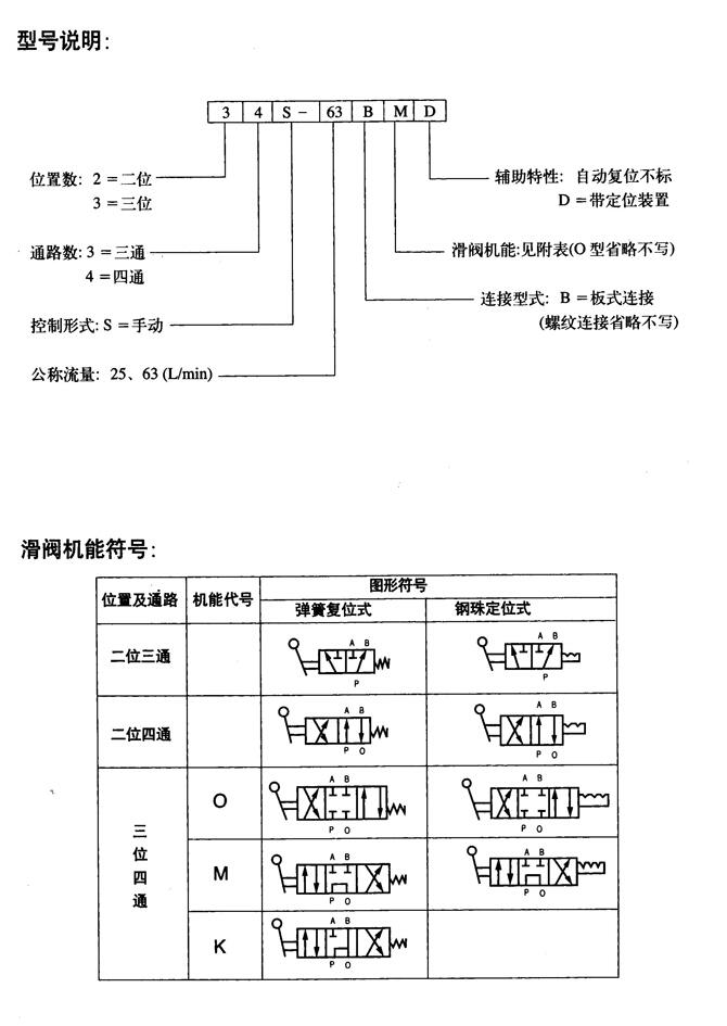 衡水24DN-B10H-TZ,電磁換向閥現(xiàn)貨供應(yīng)