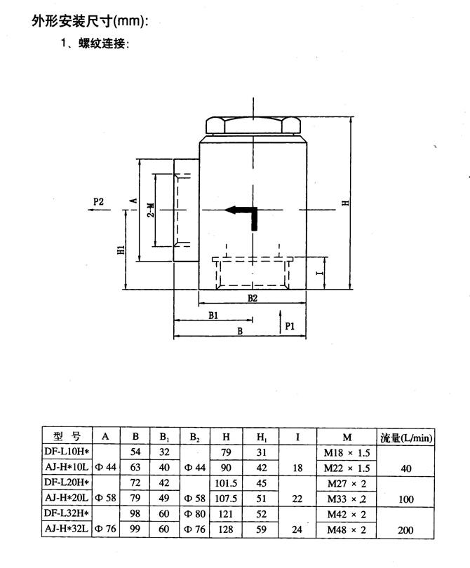 ʯɽLI-100B,(ji)y(yu)|(zh)a(chn)Ʒ