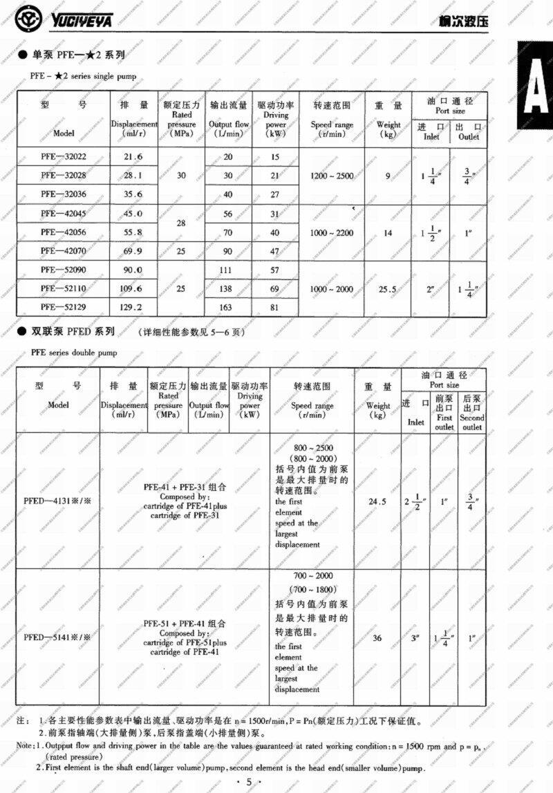 撫州PFE-41037-5DW,柱銷式葉片泵優(yōu)質(zhì)產(chǎn)品