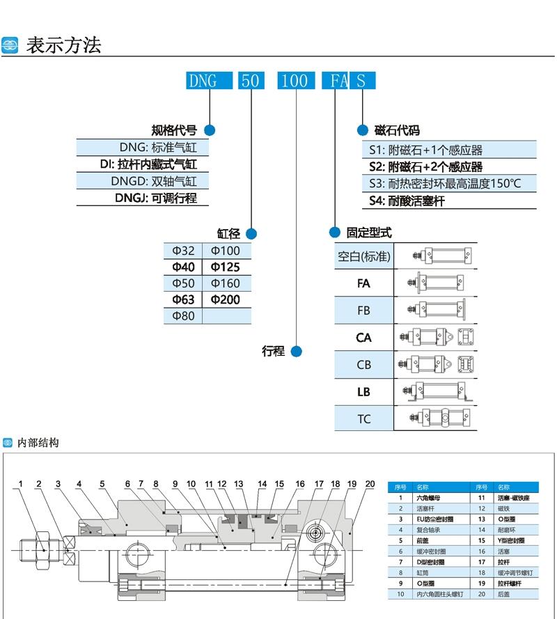 樂山DNGJ-50x325-LB-S1廠家直銷