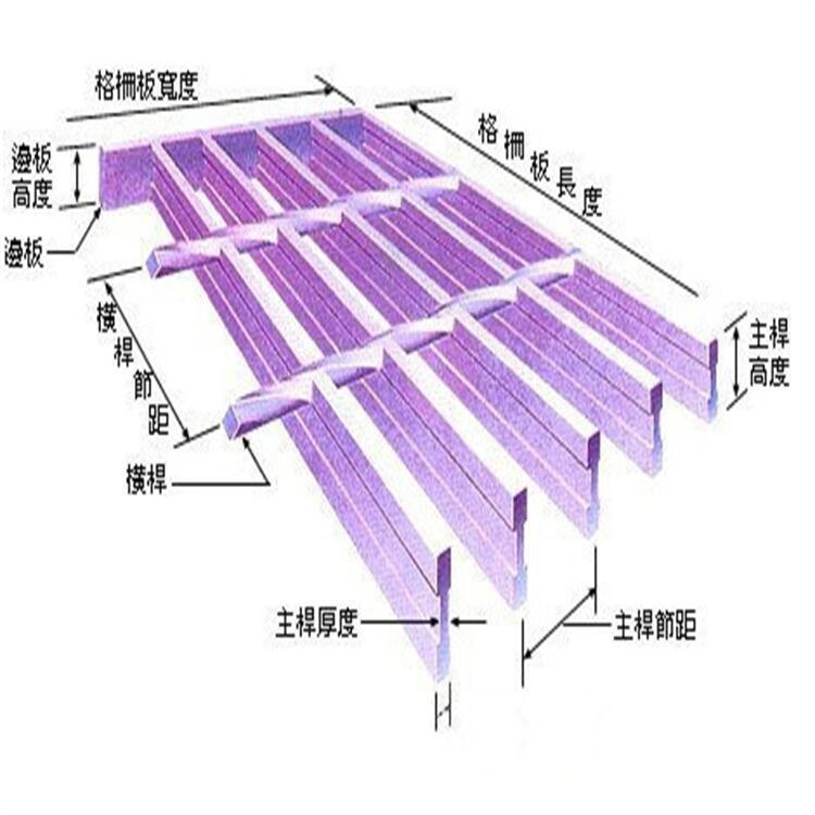 河北鍍鋅鋼格柵廠家供應(yīng)陜西上海網(wǎng)格板重慶格柵板西安熱浸鋅格柵板