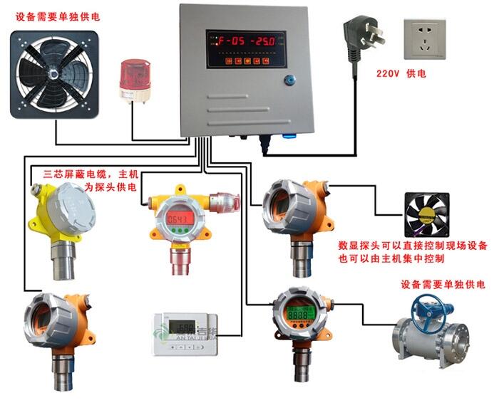 可燃氣體檢測儀技術轉讓開發(fā)代工OEM