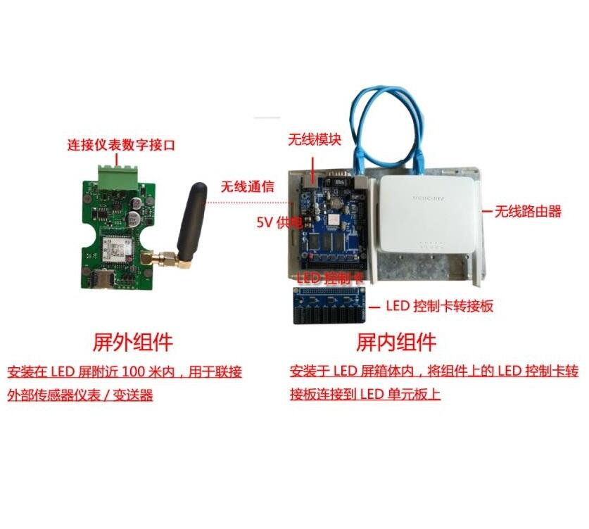 485數(shù)字接口在LED屏實時顯示套件