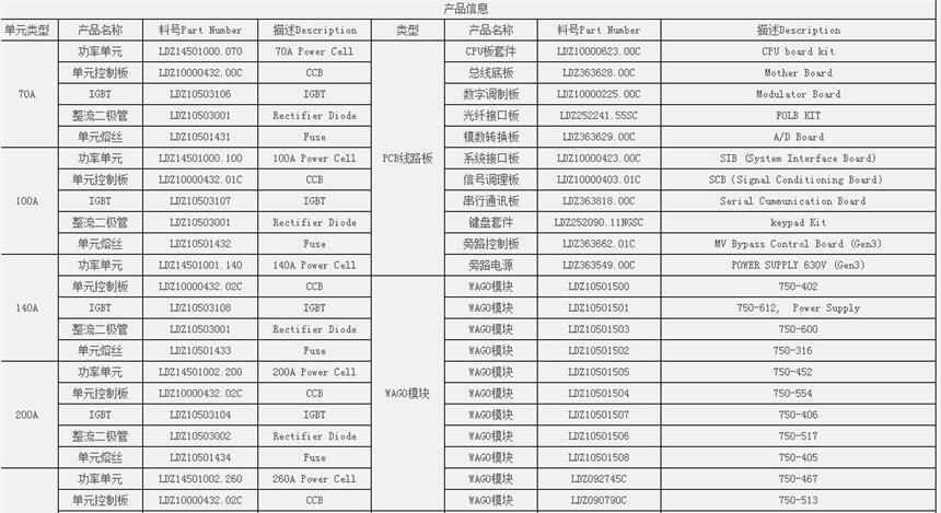 IVM-G2Z2BP操作指標(biāo)