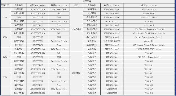 EFG551H401MO