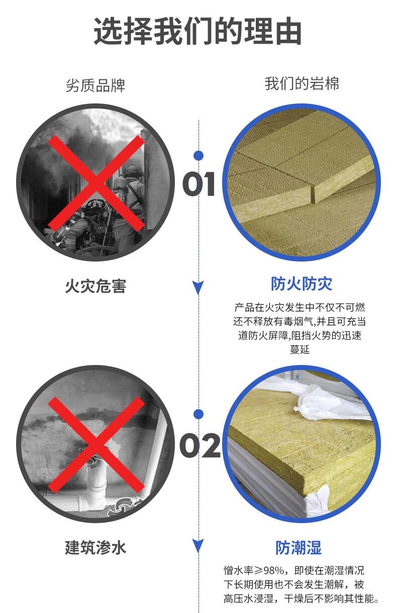 陜西寶雞水泥砂漿巖棉板防火廠家直銷