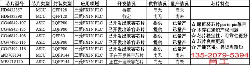 供應(yīng)CG46842-107 CG46842-108 CG46842-125系列芯片