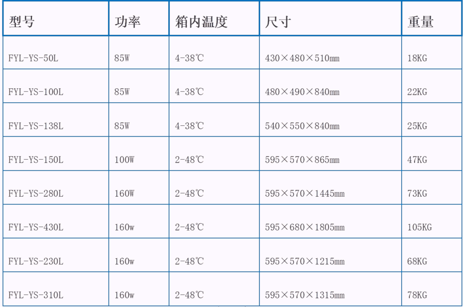 臨床用恒溫箱20-25℃，臨床用恒溫箱20-25℃