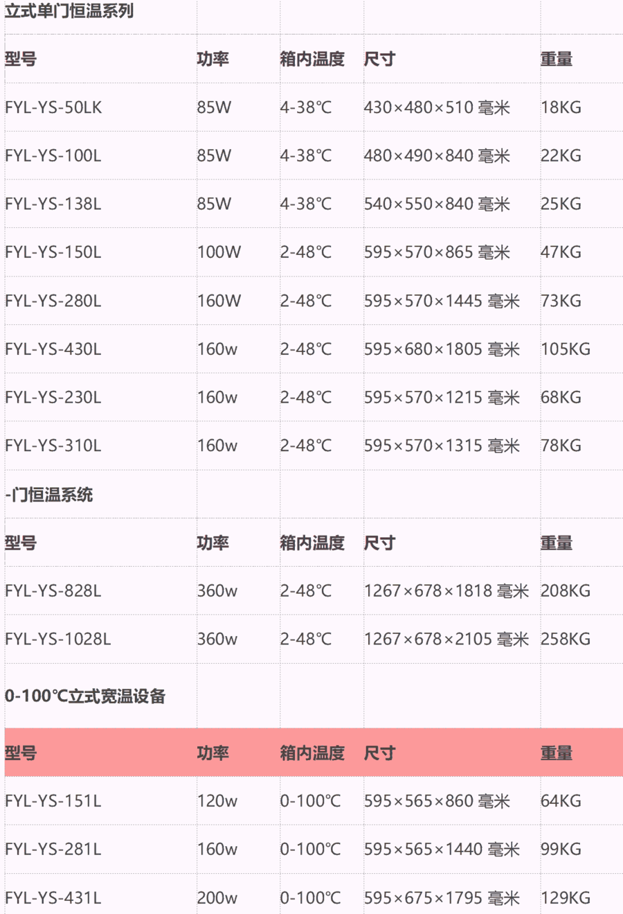 常溫藥品陰涼箱藥品保存箱