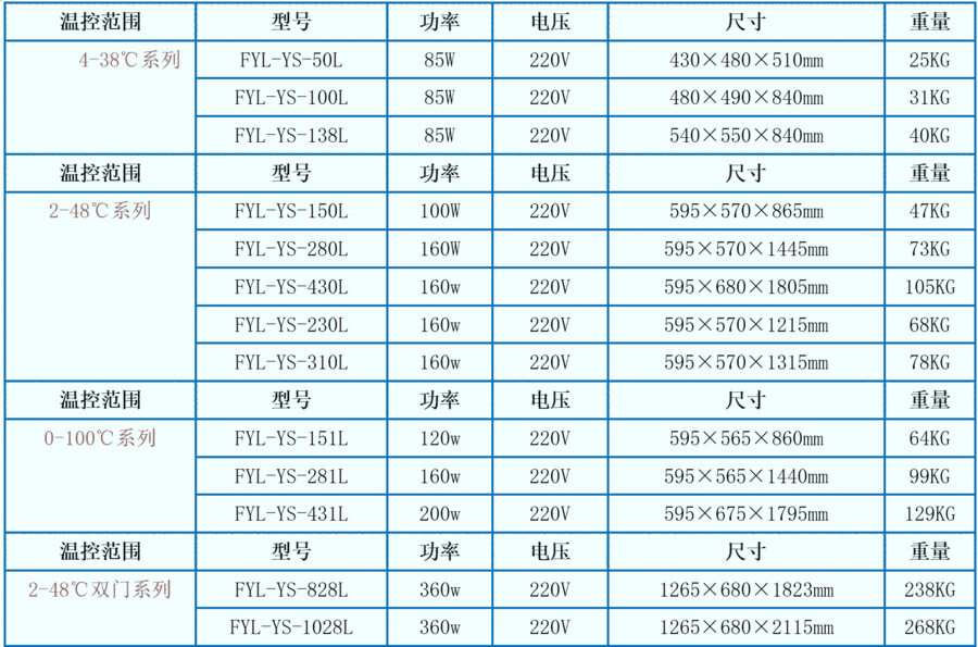 10-25℃藥物用的恒溫箱15-25℃藥品恒溫箱