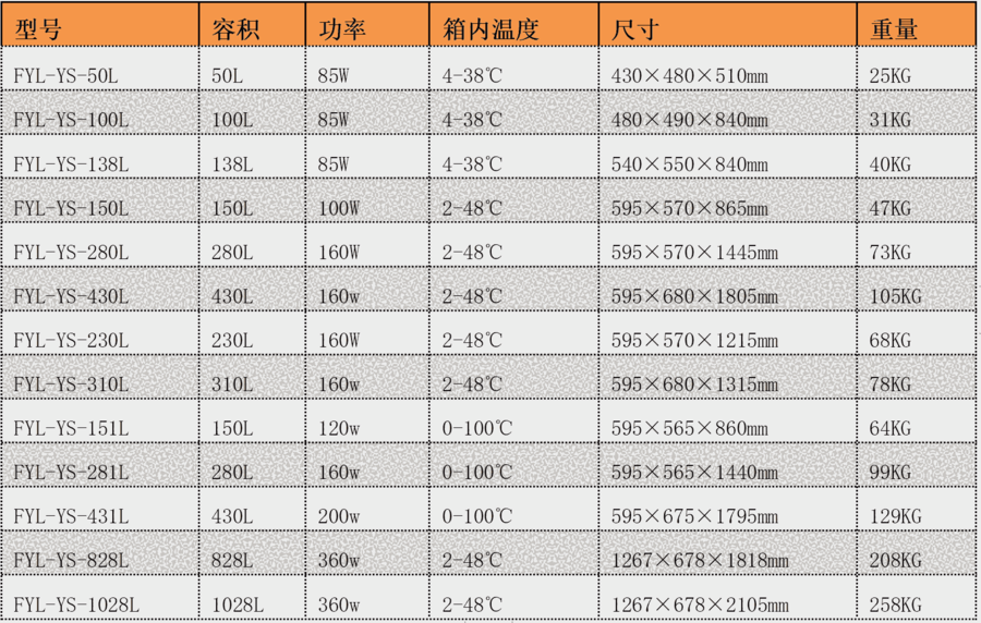 福意聯(lián)150L型恒溫箱（玻璃門(mén)）