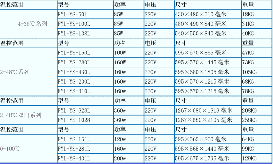 藥品常溫儲存箱，藥品常溫儲存箱