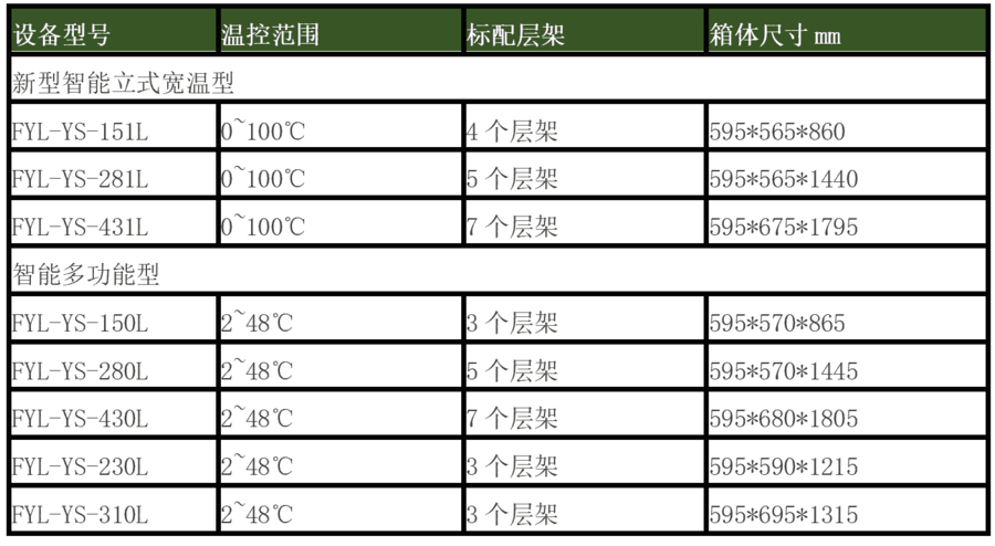 福意聯(lián)10-30度恒溫箱藥品恒溫箱20-30度