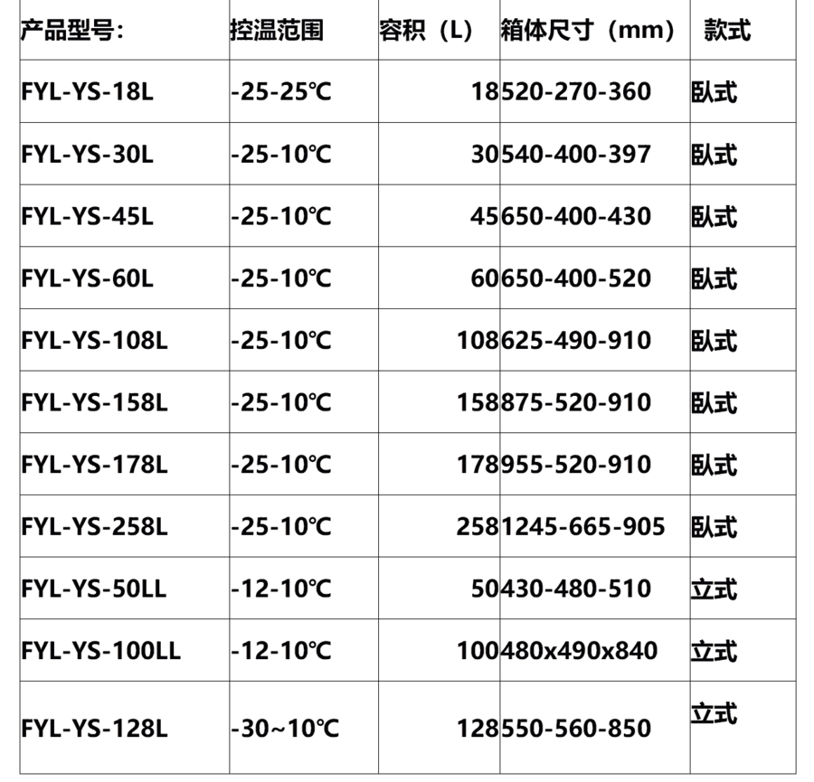 常溫陰涼柜藥品保存箱，常溫醫(yī)用冰箱