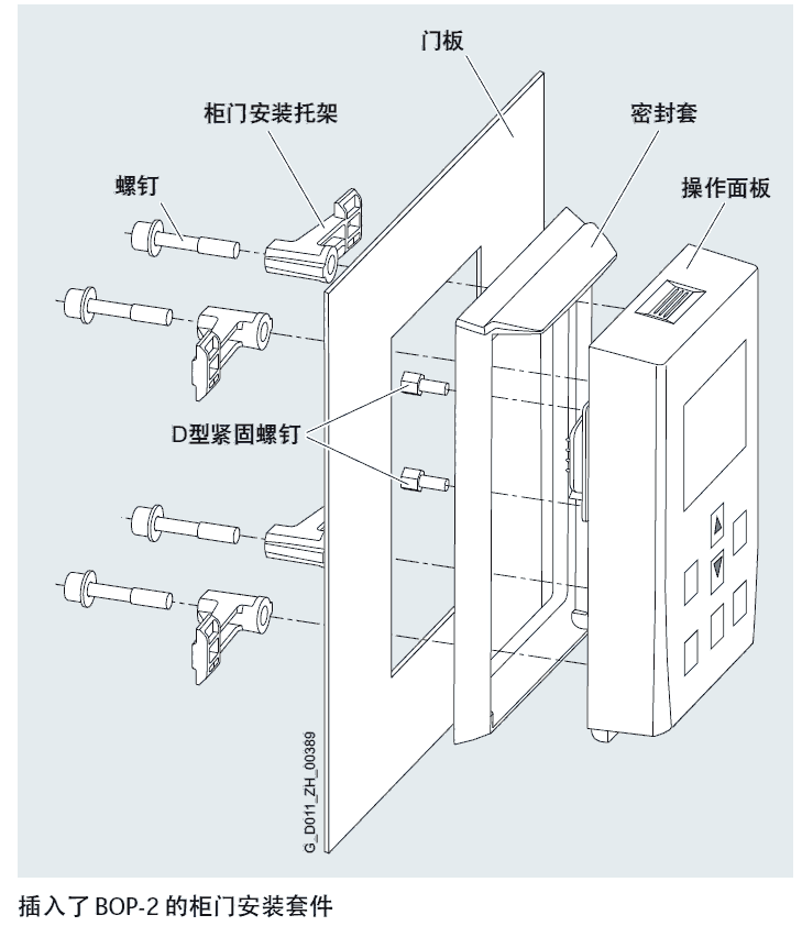 6SL3256-0AP00-0JA0︱柜門組件︱西門子變頻器