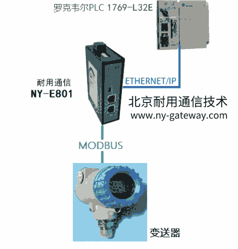 ͨModbusD(zhun)EtherNET/IPW(wng)P(gun)ģK