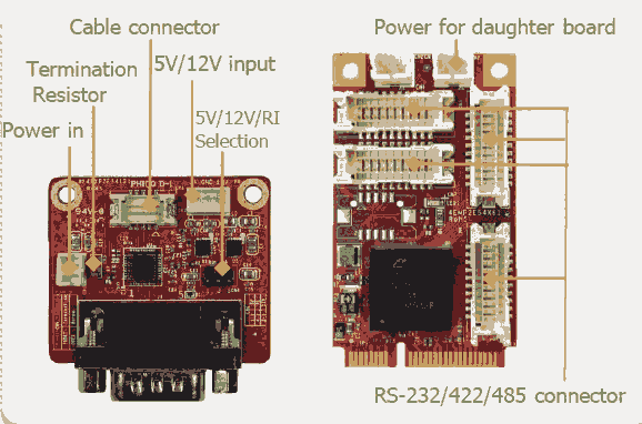 EMP2-X801 mPCIe轉(zhuǎn)8個(gè) 232/422/485 通信擴(kuò)展口