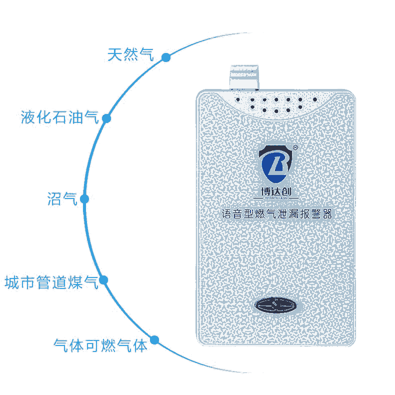 博達創(chuàng)  格靈 NB-IOT  NB 燃氣泄漏報警器供應商