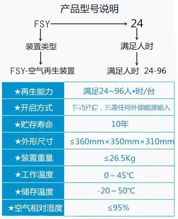 礦井救生全封閉空氣再生裝置人員掩蔽工程