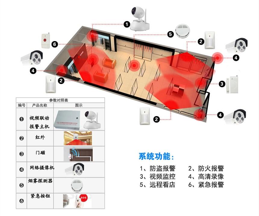 商鋪一鍵報(bào)警,商鋪聯(lián)網(wǎng)報(bào)警平臺(tái)功能