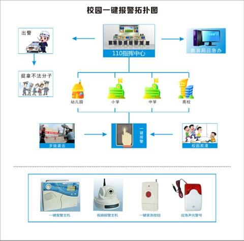 校園一鍵式報警系統(tǒng)，校園聯(lián)網報警系統(tǒng)