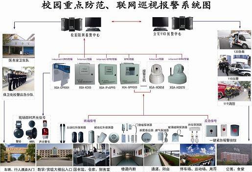 校園一鍵式報(bào)警系統(tǒng)管理體系,校園一鍵報(bào)警系統(tǒng)平臺(tái)