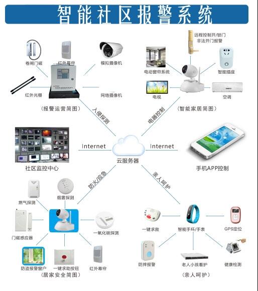 聯(lián)網(wǎng)報(bào)警系統(tǒng),視頻聯(lián)網(wǎng)報(bào)警系統(tǒng)