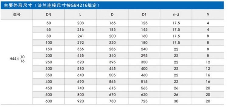 德陽河北覆膜砂鑄件橡膠瓣止回閥廠家球墨鑄鐵閥門止回閥現(xiàn)貨橡膠瓣止回閥