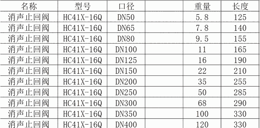 盤錦泊頭球墨鑄鐵橡膠瓣止回閥閥門球墨鑄鐵閥門止回閥現(xiàn)貨橡膠瓣止回閥