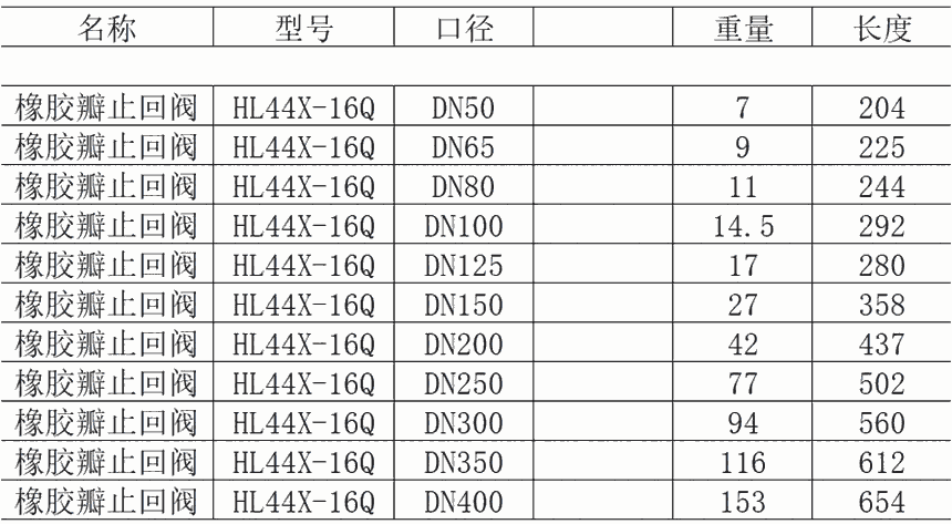 珠海球形止回閥泊頭廠家球墨鑄鐵閥門止回閥現(xiàn)貨橡膠瓣止回閥