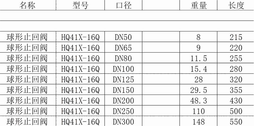 大慶泊頭球墨鑄鐵橡膠瓣止回閥閥門球墨鑄鐵閥門止回閥現(xiàn)貨橡膠瓣止回閥