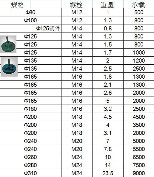 忠縣兩層調(diào)整墊鐵地錨器 減震器多少錢