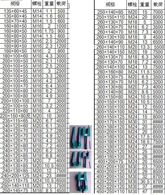 巫溪縣斜墊鐵平鐵鋼板斜墊鐵價(jià)格